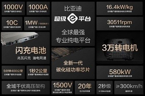 比亚迪现场宣布与小桔充电合作共建兆瓦闪充桩
