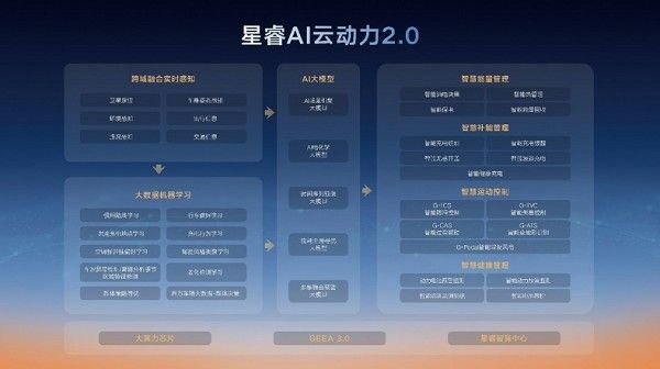 雷神AI电混2.0最大的特点是什么百公里馈电油耗低至2.49L
