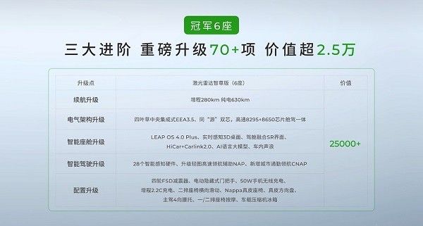 2026款零跑C16参数配置上市价格是多少