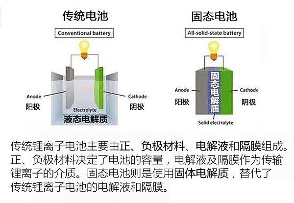 MG入局新能源以技术驱动全新MG4或引入半固态电池