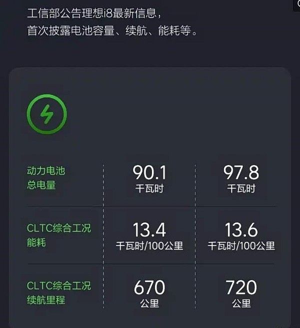 六座纯电SUV理想i8什么时候上市价格多少钱参数配置