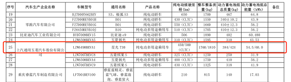 五菱星光730价格及图片参数配置纯电续航里程
