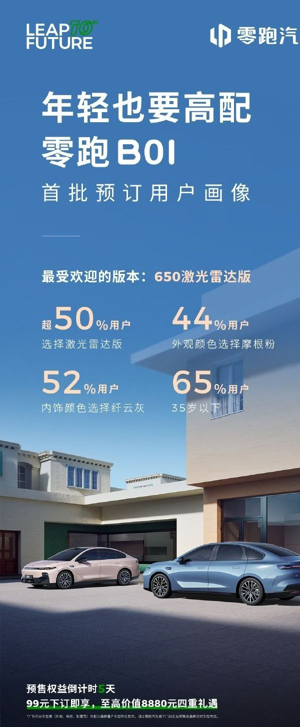 零跑B01用户画像公布650激光雷达版最受欢迎上市时间