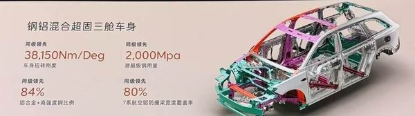 纯电动大型SUV乐道L90上市6座版8月1日交付7座版9月交付