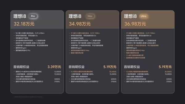 理想i8纯电90.1度电池超长续航里程8年质保价格32万起