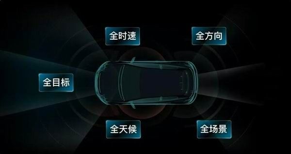 固态激光雷达覆盖全场景华为乾崑智驾实现150km/h前向AEB