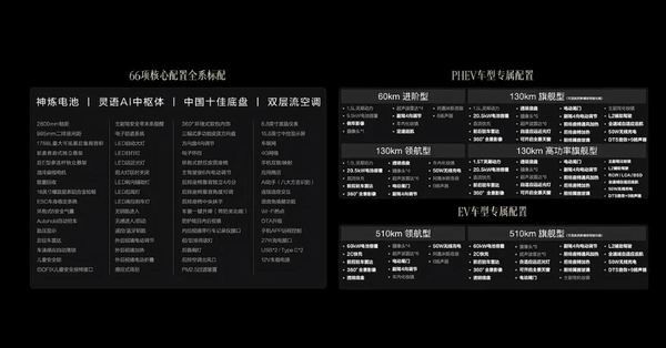 2025款五菱星光S上市价格置换补贴售价8.98万起纯电/插混可选
