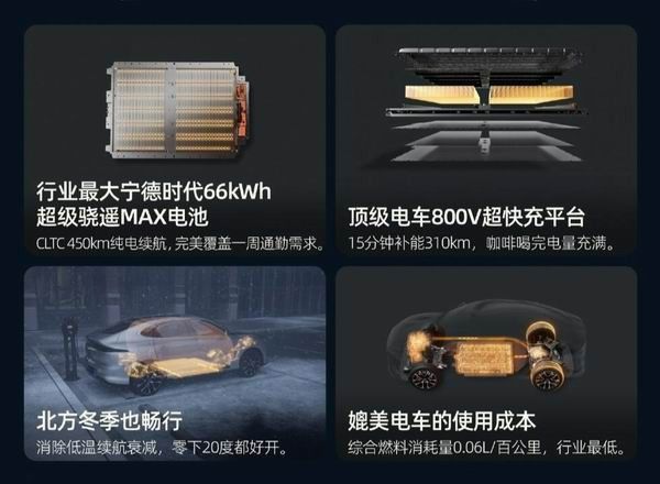 智己LS6增程版综合续航里程多少公里