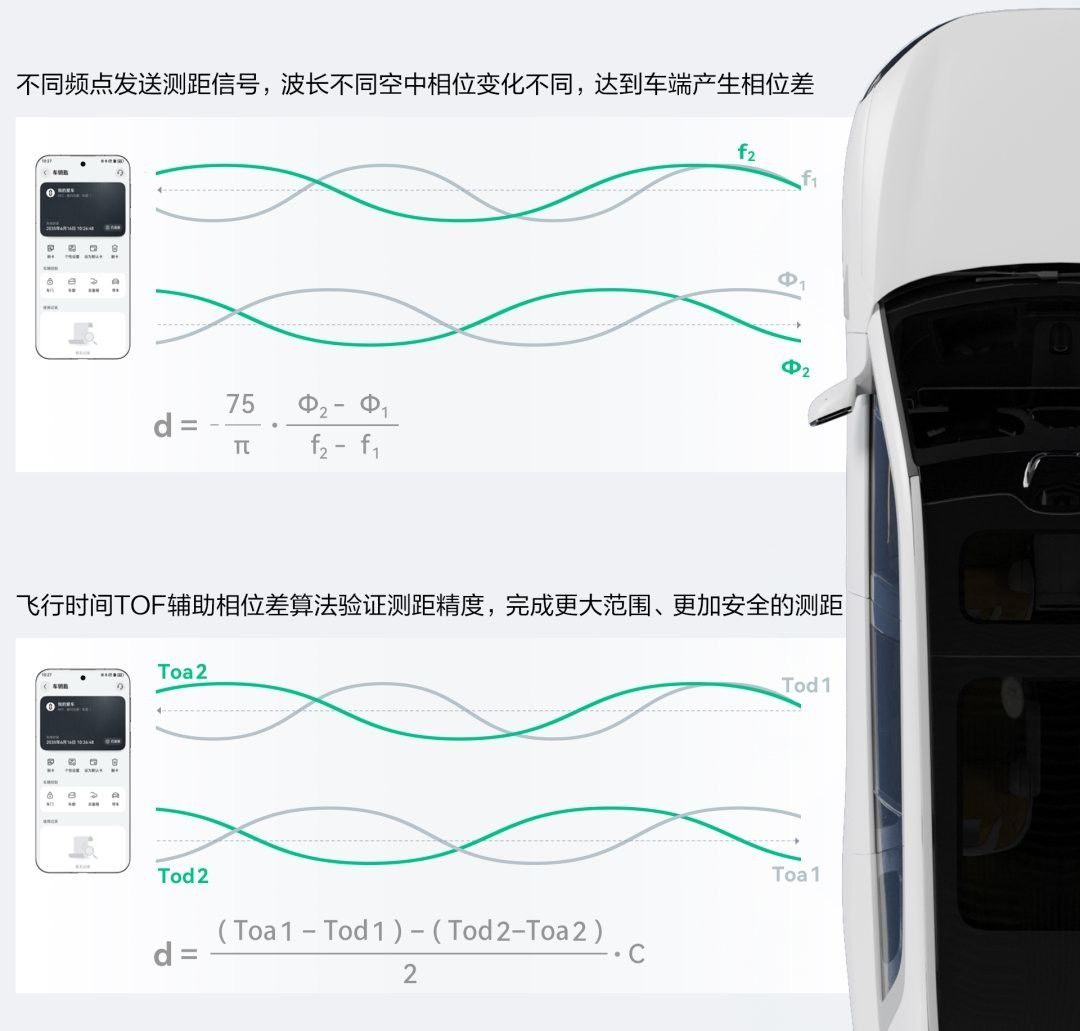 海思推出星闪车钥匙标志着数字车钥匙领域的历史性革新