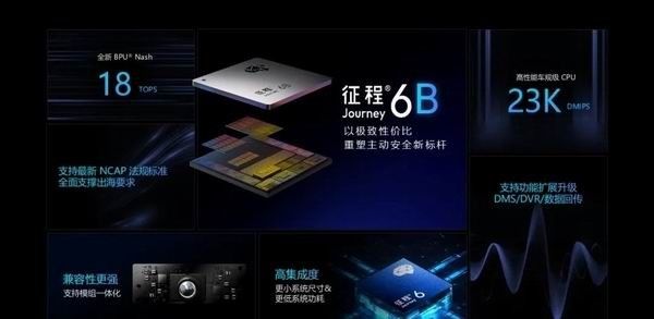 四维图新基于征程6B芯片辅助驾驶方案预计2026年Q2量产