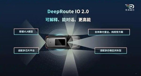 元戎启行发布全新辅助驾驶平台DeepRoute IO 2.0