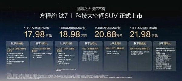 全新中大型SUV方程豹钛7价格17.98-21.98万元