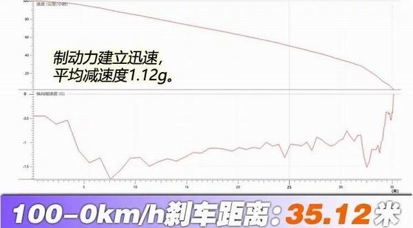 领克10 EM-P怎么样全系四驱中大型车价格16.38万起
