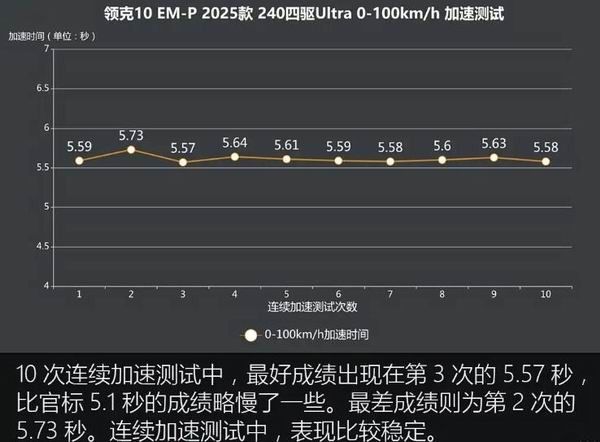 领克10 EM-P怎么样全系四驱中大型车价格16.38万起