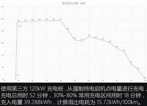 领克10 EM-P怎么样全系四驱中大型车价格16.38万起