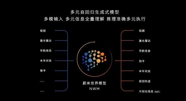 纯电可换电大型SUV车型推荐全新一代蔚来ES8