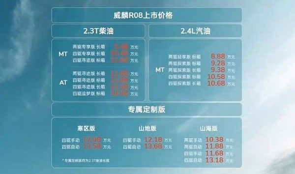 RELY威麟R08上市价格8.88万元起柴油/汽油双动力