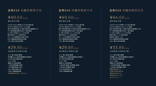 全新蔚来ES8上市价格40.68万起3.97秒破百续航635km