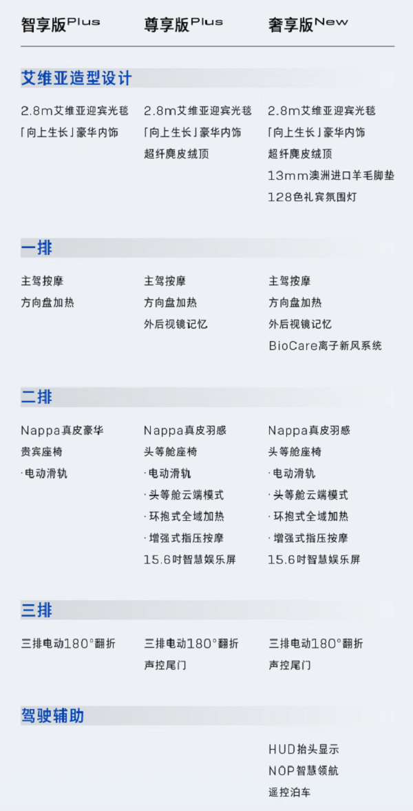 别克GL8陆尊MPV燃油版配置参数上市价格30.99万起