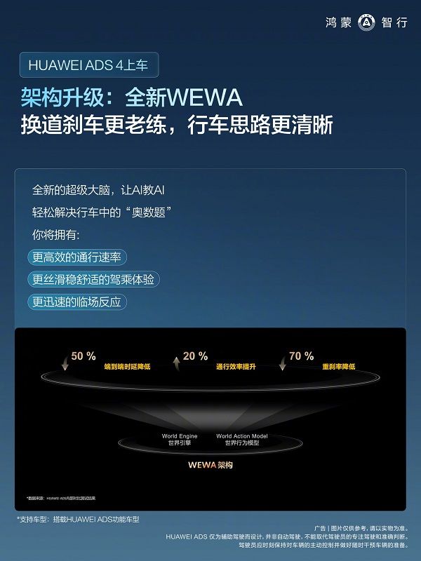 鸿蒙智行国庆版OTA推送更新ADS 4功能升级