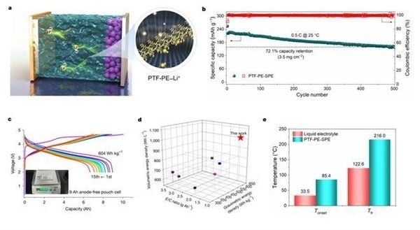 清华团队研发出新型电解质突破固态电池难题