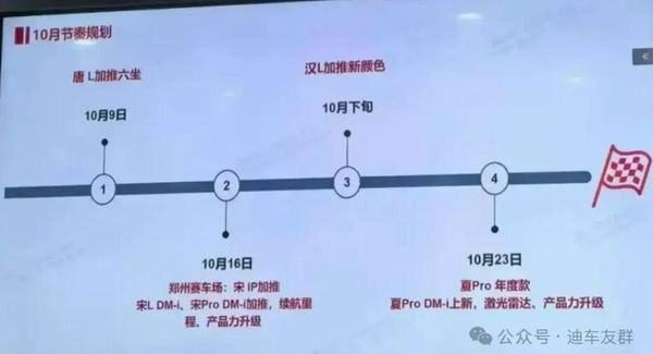 比亚迪王朝网10月新产品计划曝光唐/宋/汉/夏均有更新