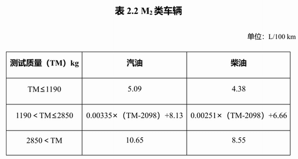 2026年起节能新能源汽车车船税优惠新标准