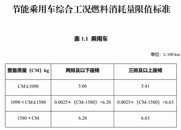 2026年起节能新能源汽车车船税优惠新标准