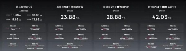 新款领克03什么时候上市图片配置参数价格