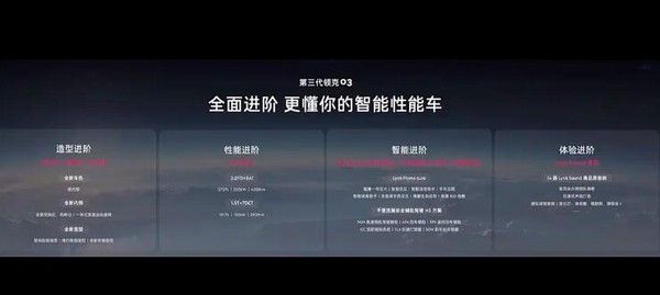 新款领克03什么时候上市图片配置参数价格