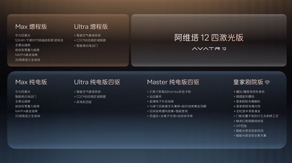 阿维塔12四激光版什么时候上市价格多少钱
