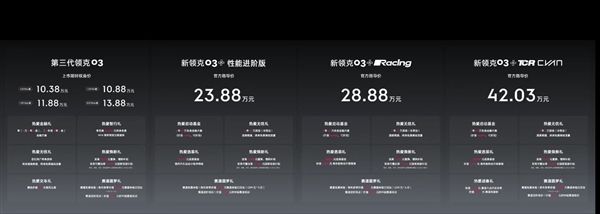 新款领克03家族正式上市价格限时10.38-13.88万元