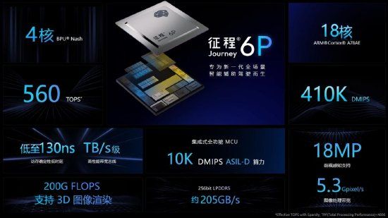 地平线与采埃孚推出支持城市领航辅助驾驶系统