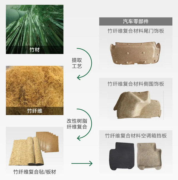 上汽通用五菱2026年全系车型搭载竹纤维内饰