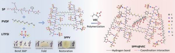 清华团队固态电池新突破把大豆做成电池电解质