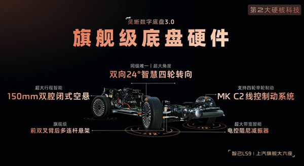 旗舰SUV上汽智己LS9搭载灵蜥数字底盘3.0技术