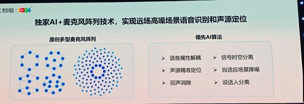 科大讯飞推出AI软硬一体方案降噪性能突破