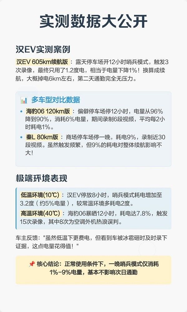 比亚迪哨兵模式一晚上耗多少电