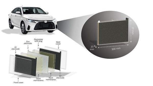 墨西哥研究开发出一种革命性锌空气电池(ZAB)