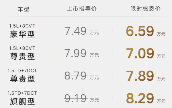 吉利第五代帝豪正式上市价格配置参数限时6.59万