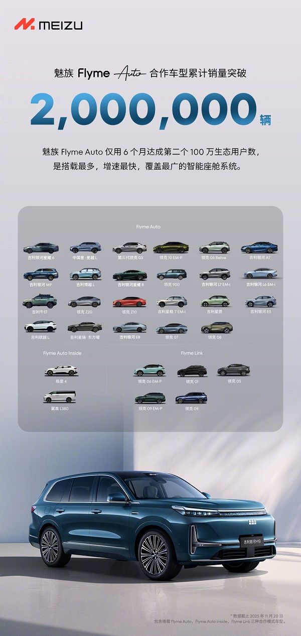 魅族FlymeAuto官方宣布其合作车型已突破200万
