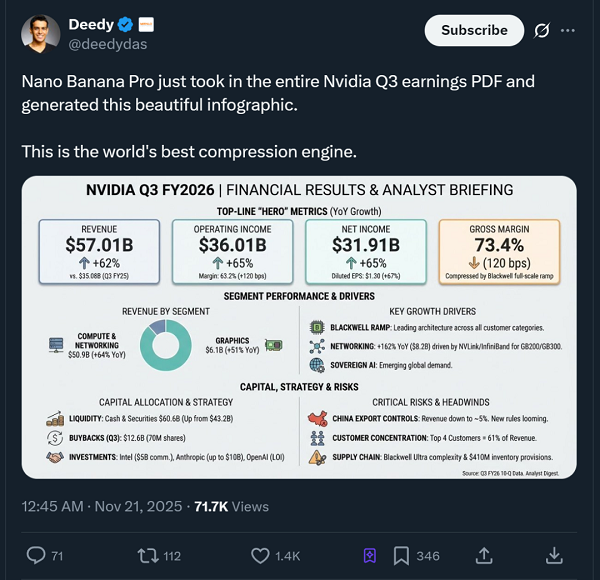 谷歌推出最新文生图模型NanoBananaPro引全网关注