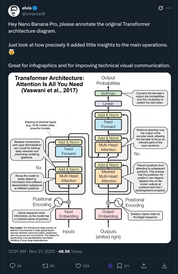 谷歌推出最新文生图模型NanoBananaPro引全网关注