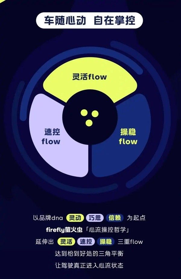 firefly萤火虫开放g-force引力操控套装选配选装服务