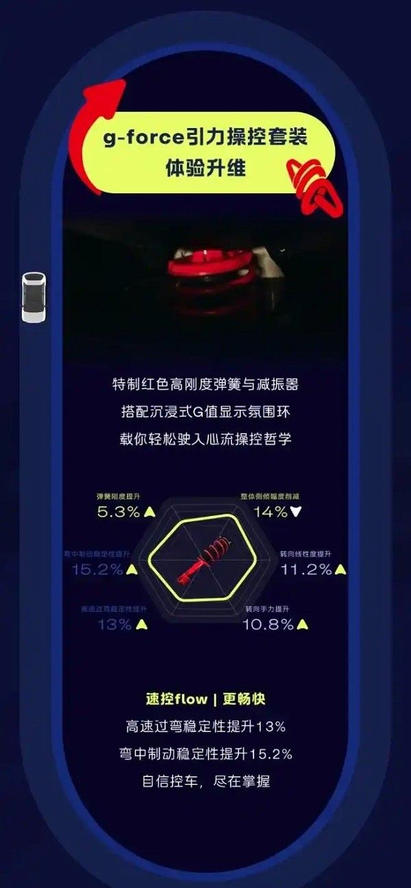 firefly萤火虫开放g-force引力操控套装选配选装服务