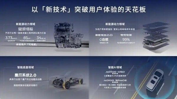 广汽集团创新星源增程技术和弹匣电池2.0硬核技术