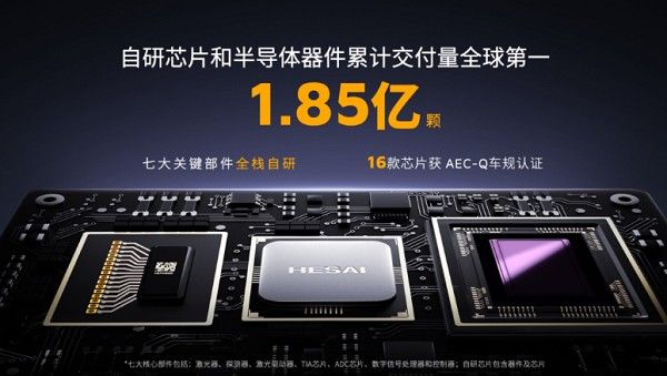 禾赛科技智能主控芯片费米C500光子隔离安全技术