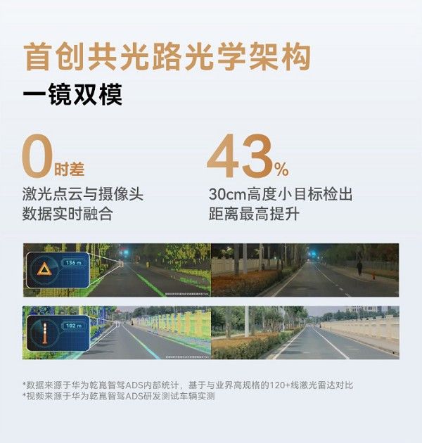 乾崑智驾ADSPro增强版激光点云与摄像头数据实时融合