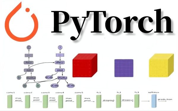 摩尔线程发布PyTorch深度学习框架的MUSA扩展库