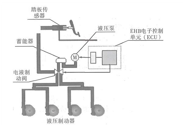 刹车系统重大更新预计明年将有更多的车企开始采用